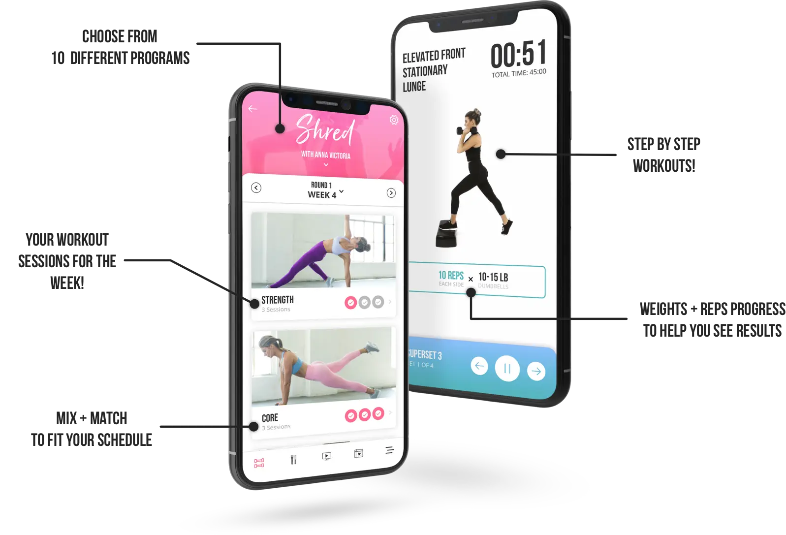 Diagram showing the features of the app: Choose from 10 different programs. Your workout sessions for the week. Mix and Match to fit your schedule. Step by step workouts. Weights and reps progress to help you see results.